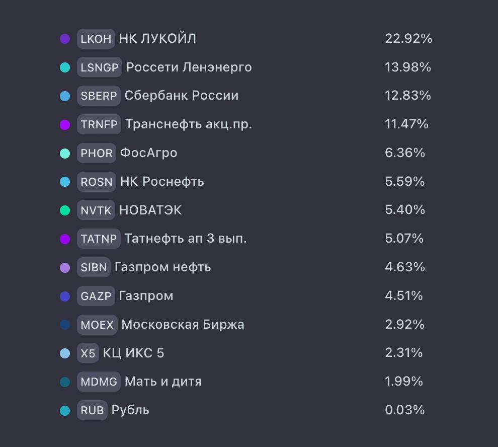 КУДА БУДУ ИНВЕСТИРОВАТЬ В 2026?