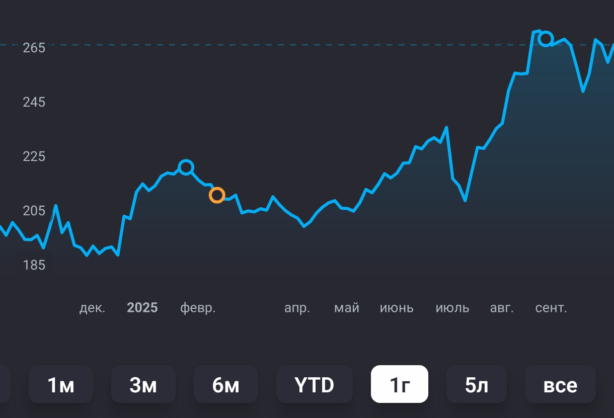 Какие ошибки мешают увеличивать капитал?