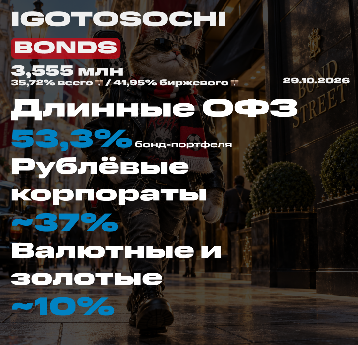 💼 Мой портфель облигаций на 29 октября 2026. Покупка облигаций под пассивный доход