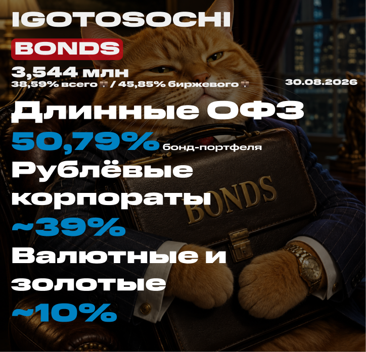 💼 Мой портфель облигаций на 30 августа 2026. Покупка облигаций под пассивный доход