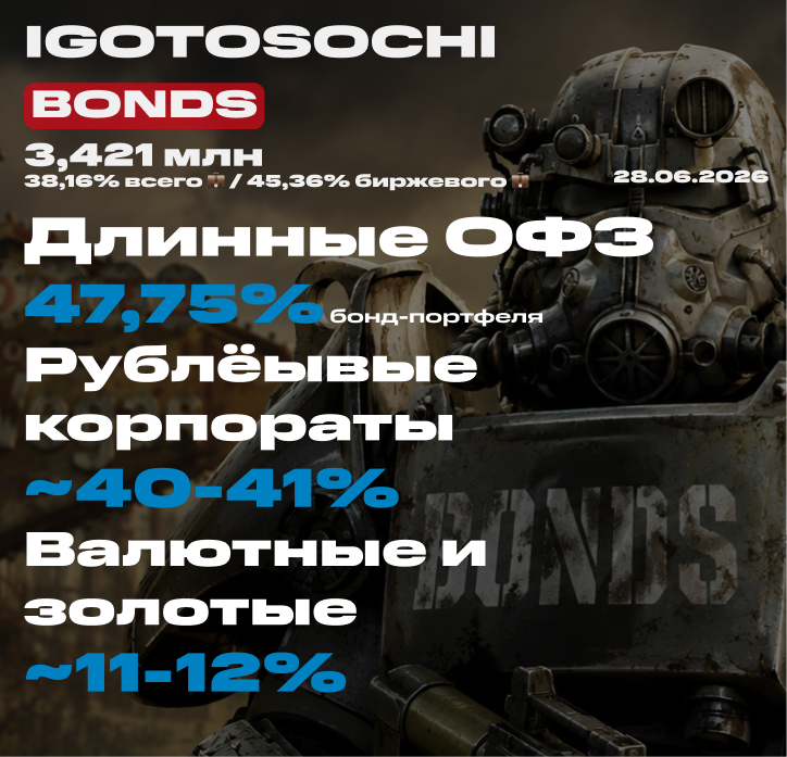 💼 Портфель облигаций на 28 июня 2026. Покупка облигаций под пассивный доход