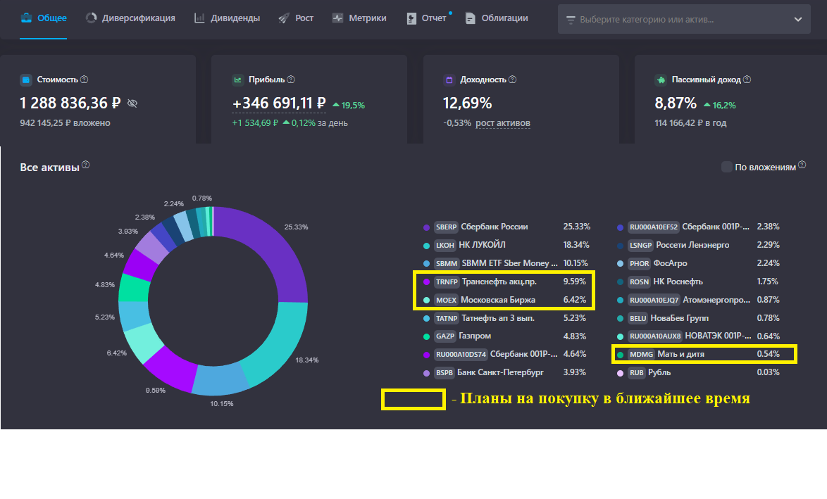 ЕЖЕНЕДЕЛЬНЫЙ ОБЗОР ДИВИДЕНДНОГО ПОРТФЕЛЯ ИНВЕСТОРА ИЗ ГЛУБИНКИ
От 06.04.2026