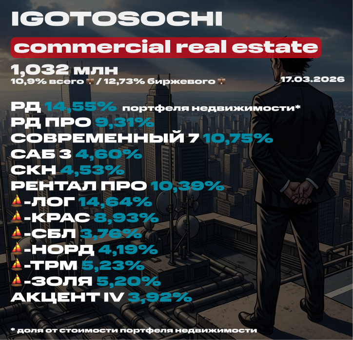 💼 Мой портфель недвижимости на 17 марта 2026 (ЗПИФ). Состав, последние покупки, планы. Есть миллион в недвиге! 