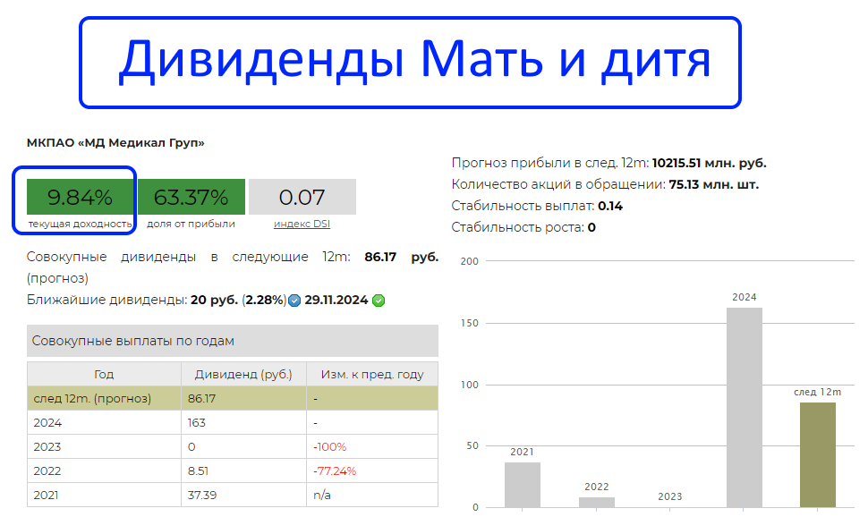 Акции Которые Стоит Купить В 2025