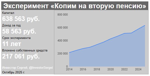 Начинаю новый эксперимент «Копим на ВТОРУЮ ПЕНСИЮ»!