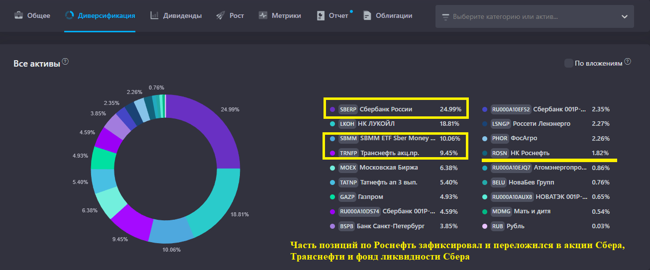 ЕЖЕМЕСЯЧНЫЙ ОБЗОР МОЕГО ДИВИДЕНДНОГО ПОРТФЕЛЯ 
От 30.03.2026