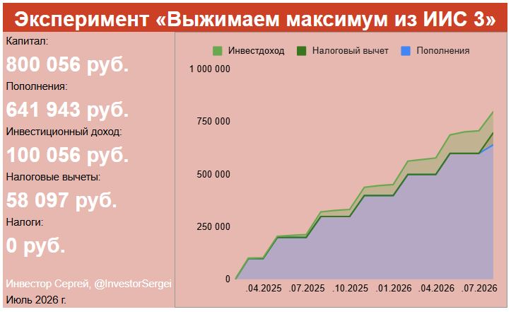 Показываю свой ИИС-3: на рынках обвал, но я продолжаю покупать
