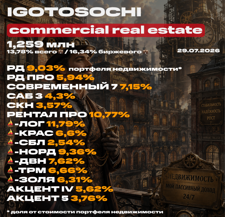 💼 Мой портфель недвижимости на 29 июля 2026 (ЗПИФ). Состав, последние покупки под пассивный доход, планы и новости