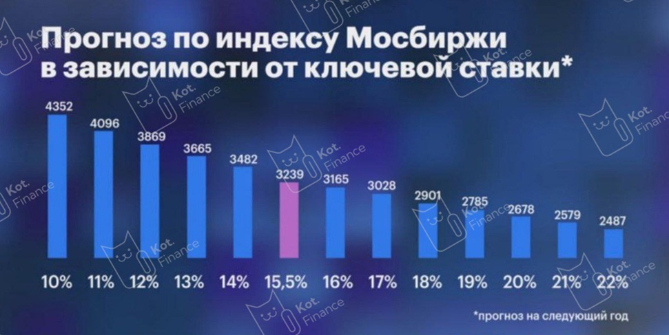 ⭐️Кто помнит, когда индекс вообще рос? 📈Технический анализ ❗️И куда раскрывается треугольник на MOEX❓