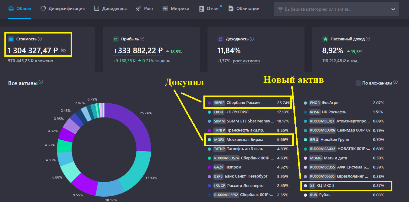 ЕЖЕНЕДЕЛЬНЫЙ ОБЗОР ПОРТФЕЛЯ АКЦИЙ ИНВЕСТОРА ИЗ ГЛУБИНКИ
От 11.05.2026
