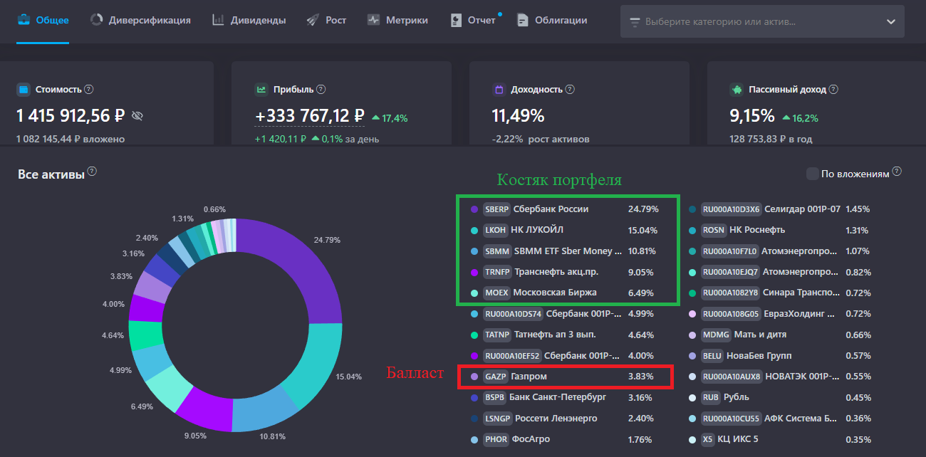 ЕЖЕНЕДЕЛЬНЫЙ ОБЗОР ПОРТФЕЛЯ ИНВЕСТОРА ИЗ ГЛУБИНКИ
От 08.06.2026