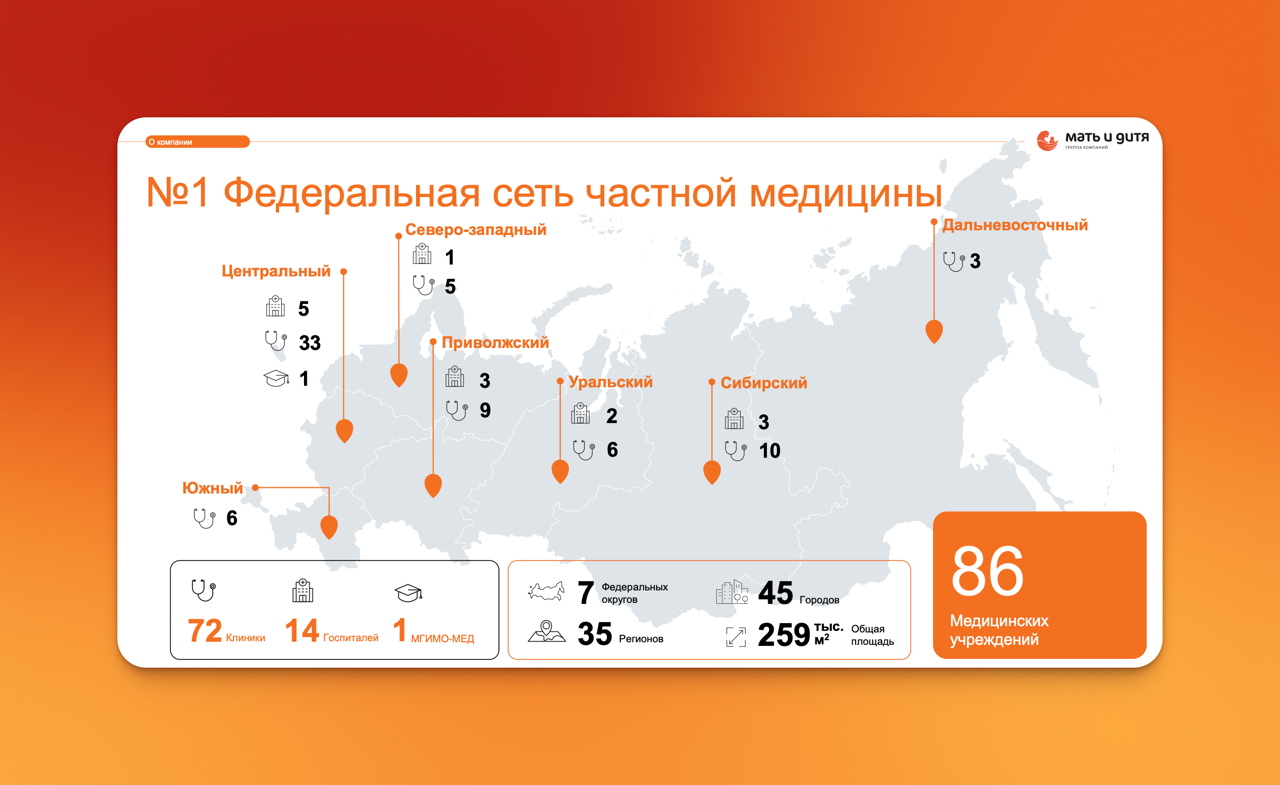 Группа МД Медикал (Мать и дитя). Тикер MDMG. Разбор компании