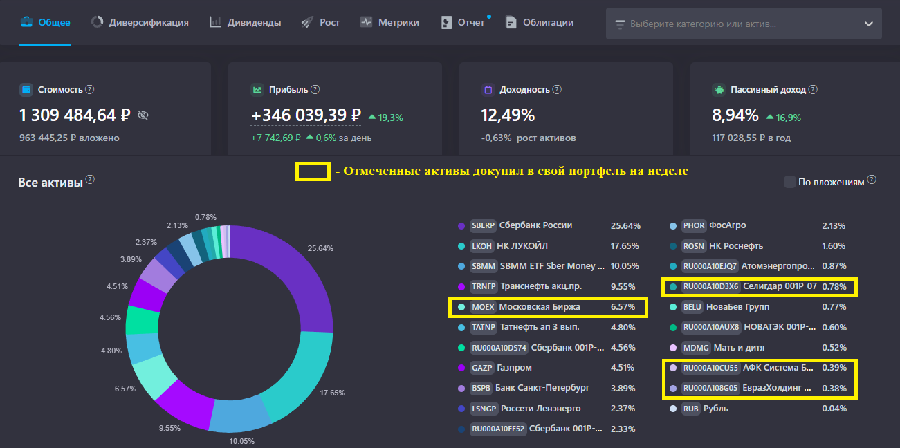 ЕЖЕНЕДЕЛЬНЫЙ ОБЗОР ДИВИДЕНДНОГО ПОРТФЕЛЯ ИНВЕСТОРА ИЗ ГЛУБИНКИ от 20.04.2026