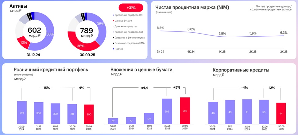 ⭐️МТС Банк: те же 🥚🥚только в профиль, или самый недооценённый банк?