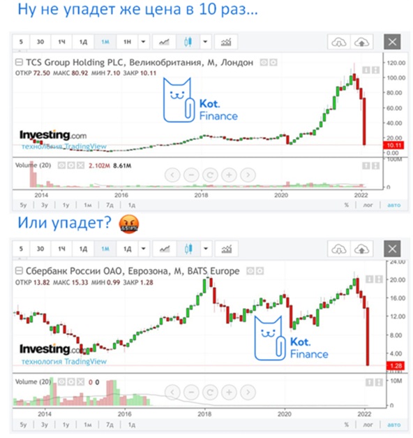 ⭐️ «Плечи калечат» или почему не стоит брать кредит на акции