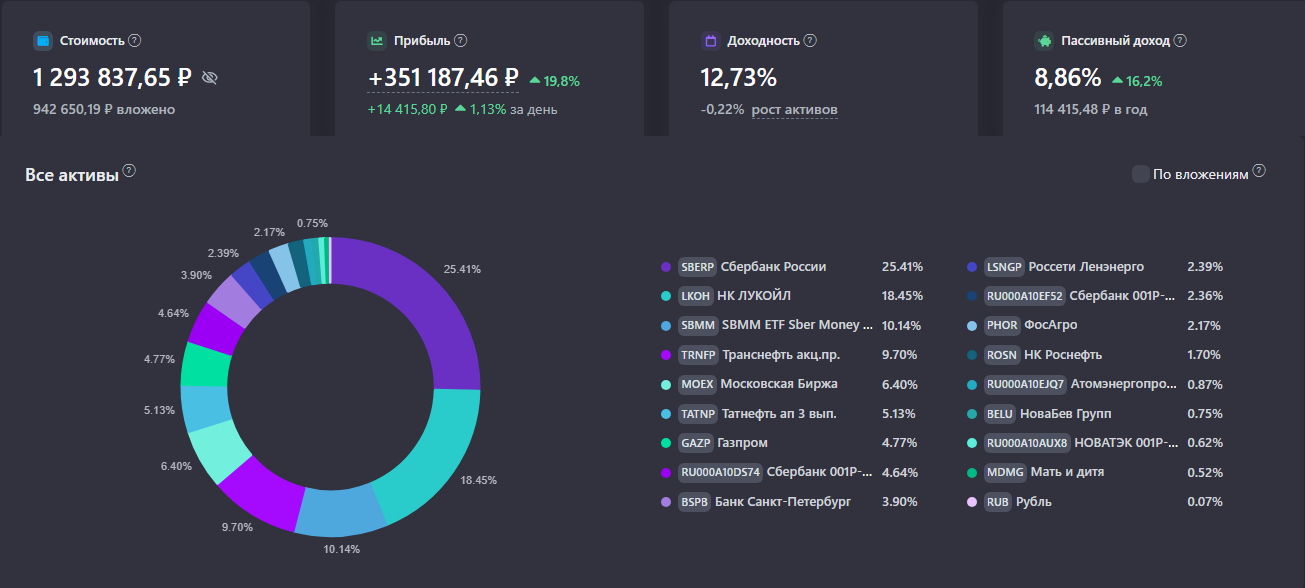 Еженедельный обзор дивидендного портфеля ИНВЕСТОРА ИЗ ГЛУБИНКИ от 13.04.2026