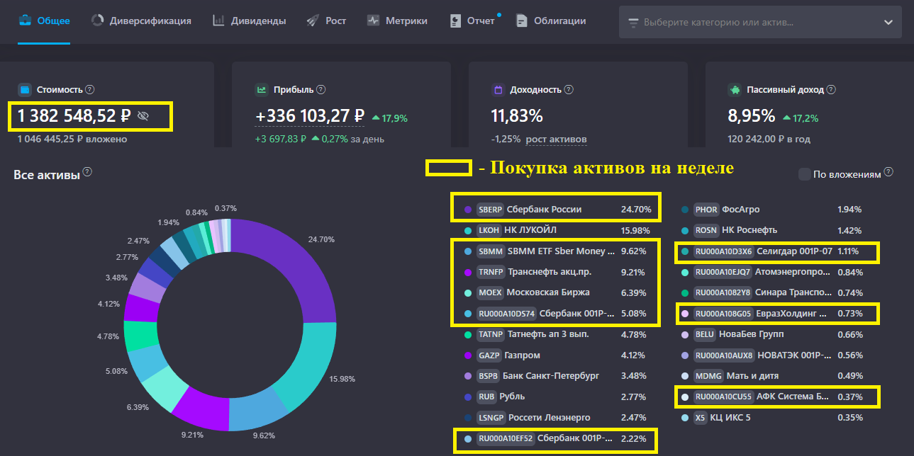 ЕЖЕНЕДЕЛЬНЫЙ ОБЗОР ПОРТФЕЛЯ АКЦИЙ ИНВЕСТОРА ИЗ ГЛУБИНКИ От 18.05.2026