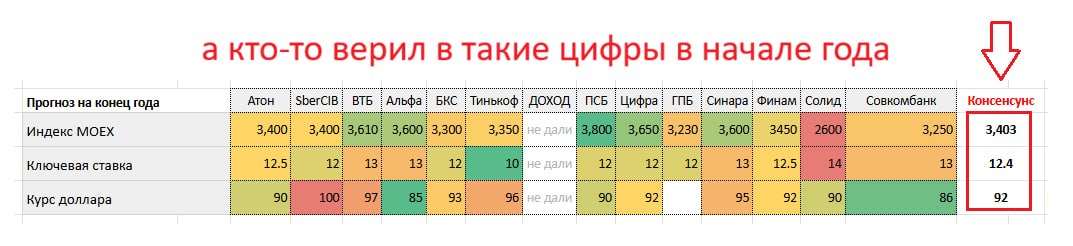 Прогнозы аналитиков