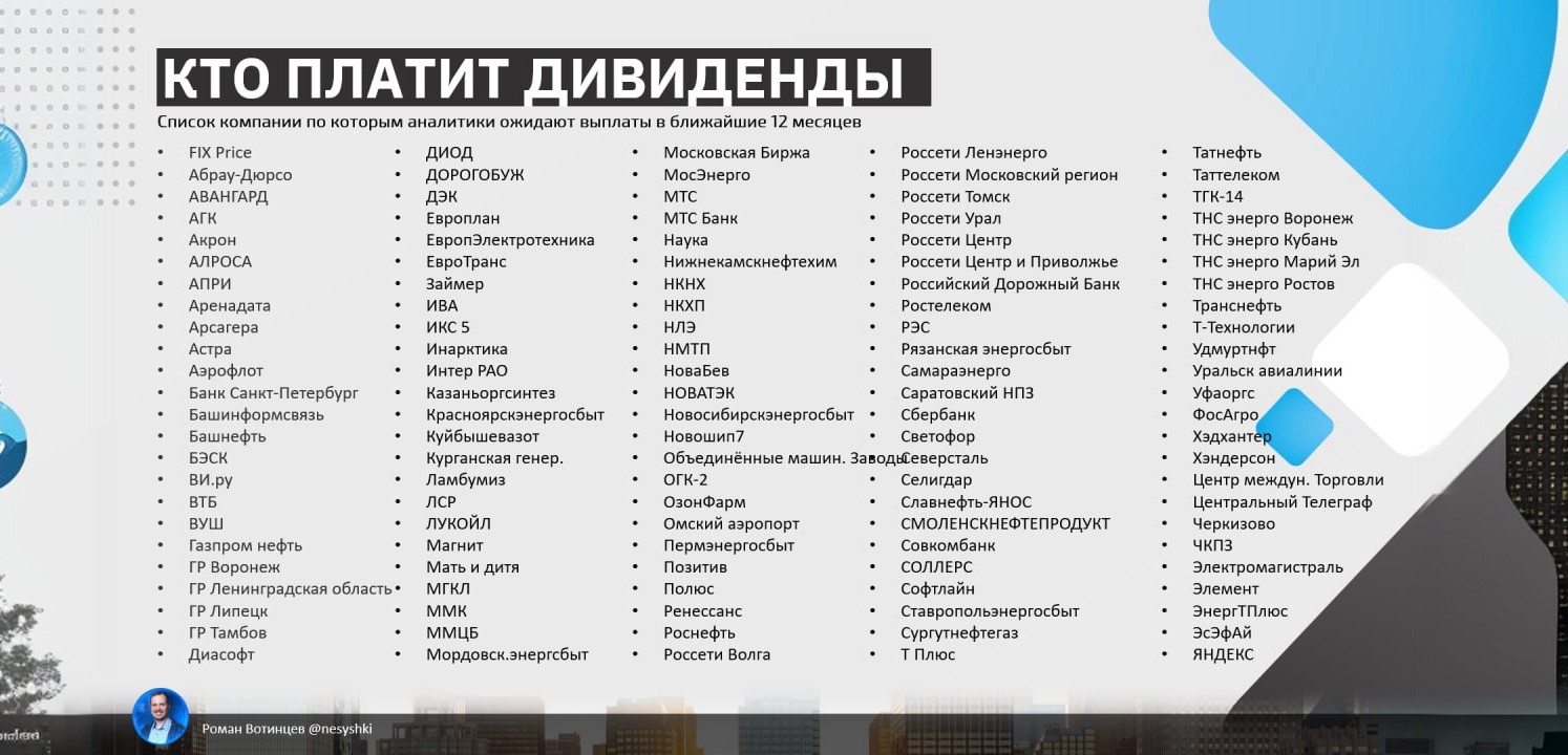 Дивидендные компании (полный список) октябрь 2025