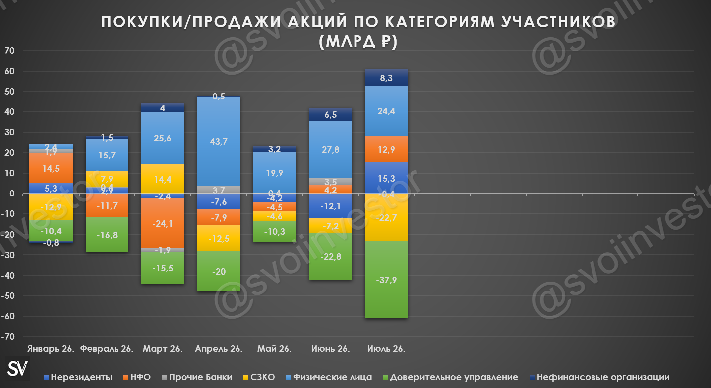 Обзор рисков финансовых рынков от ЦБ в июле 2026 г. Покупка/продажа акций, корпоративные облигации, валюта и ОФЗ.