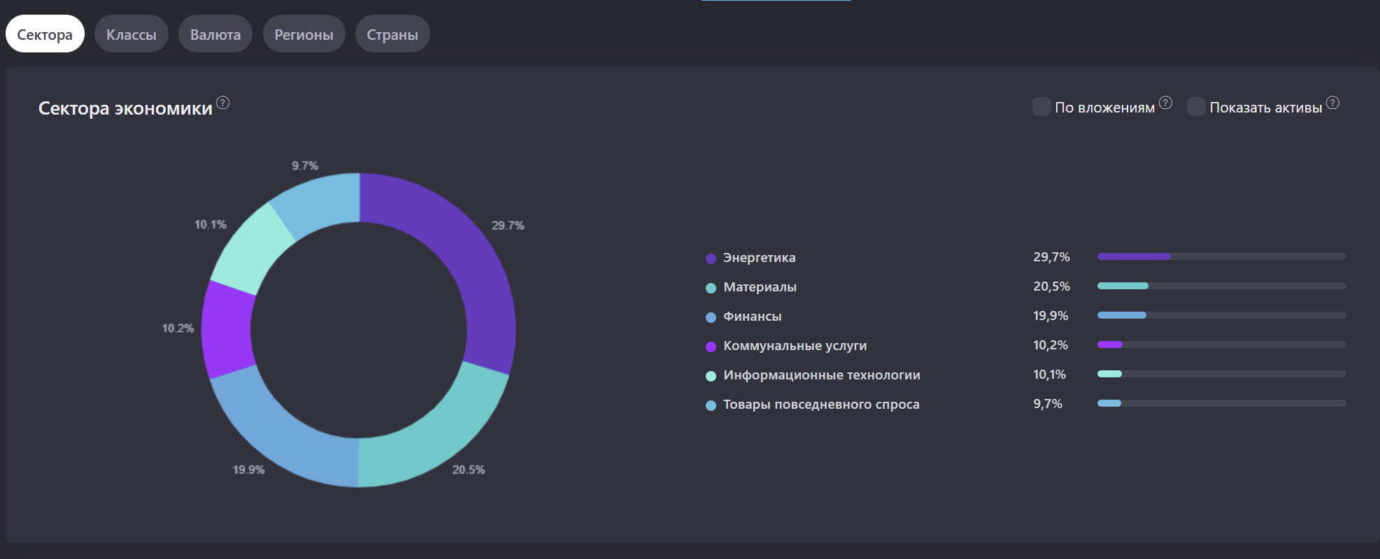  Ребалансировка портфеля, нужна ли?