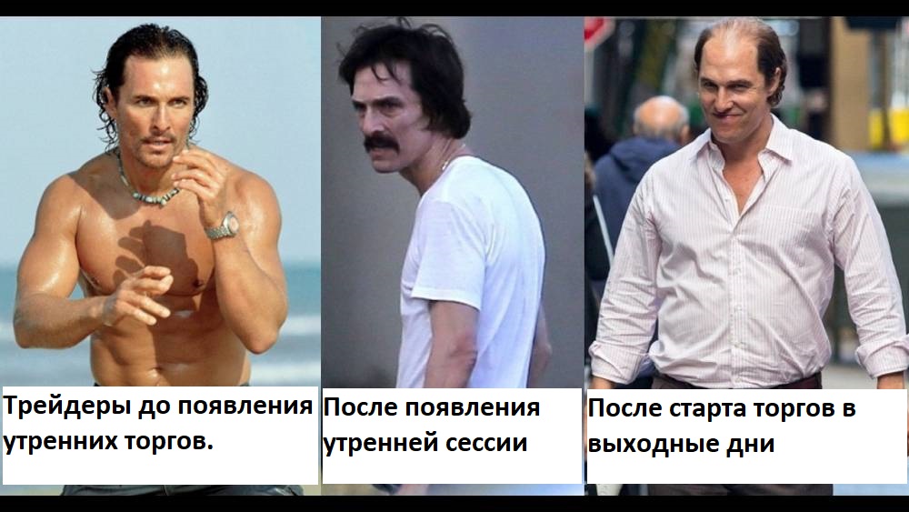 Дополнительная торговая сессия выходного дня на Московской бирже. Что это и с чем едят? 