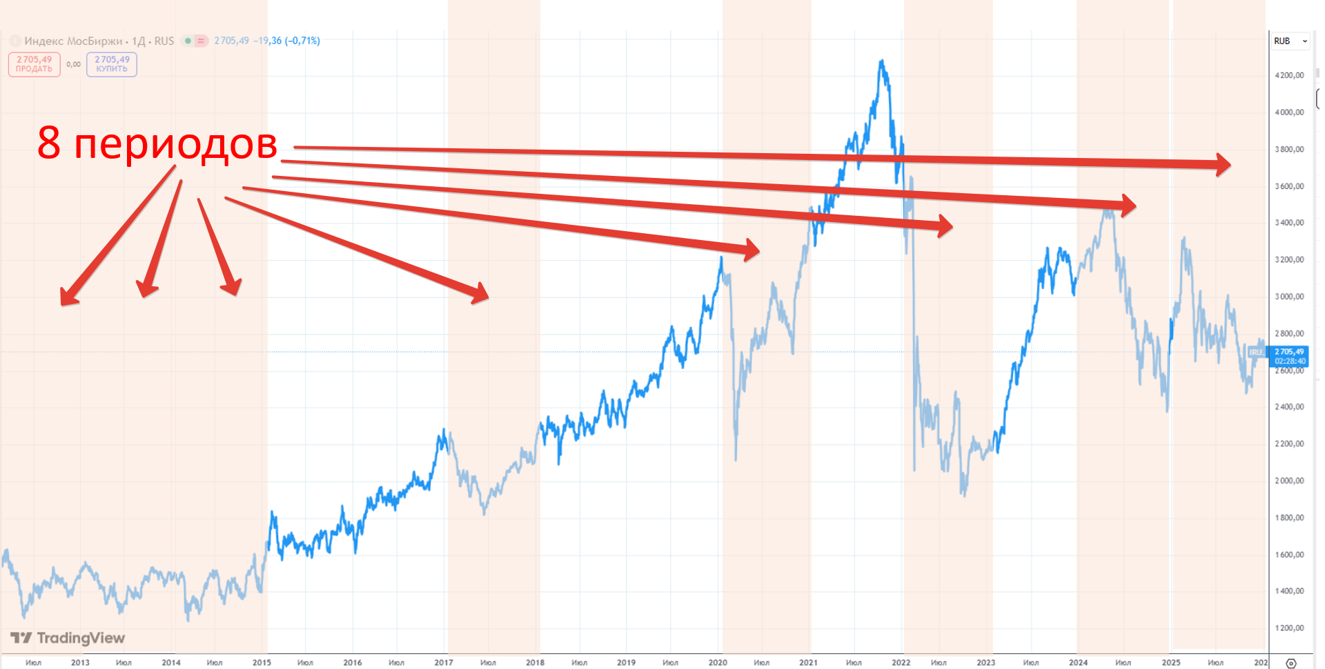 Что не так с итогами 2025 года