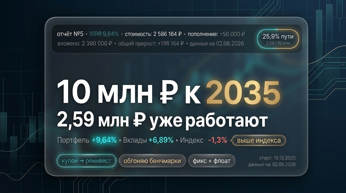 Пока рынок штормит, мы спокойно рубим дрова. Итоги мая