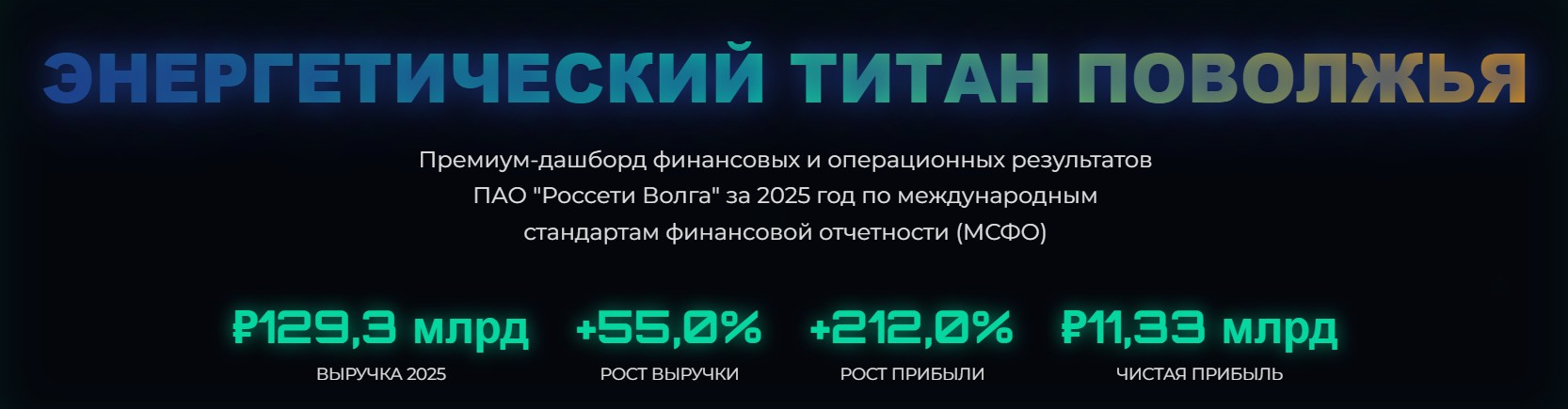 ЭНЕРГЕТИЧЕСКИЙ ТИТАН ПОВОЛЖЬЯ 2025 МСФО