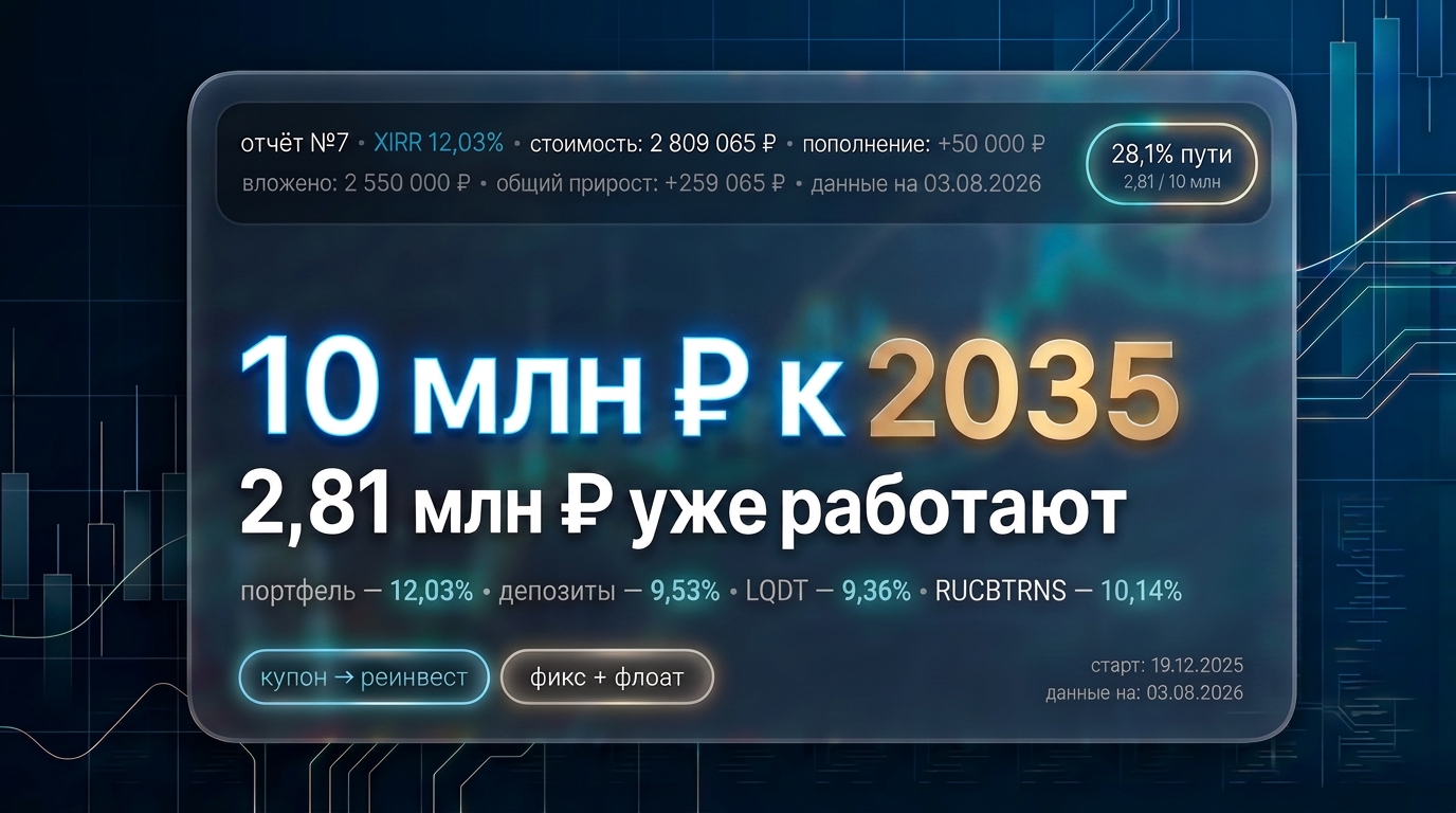 Отчёт №7: Портфель 2,8 млн., обгон индекса облигаций и ставка на флоатеры