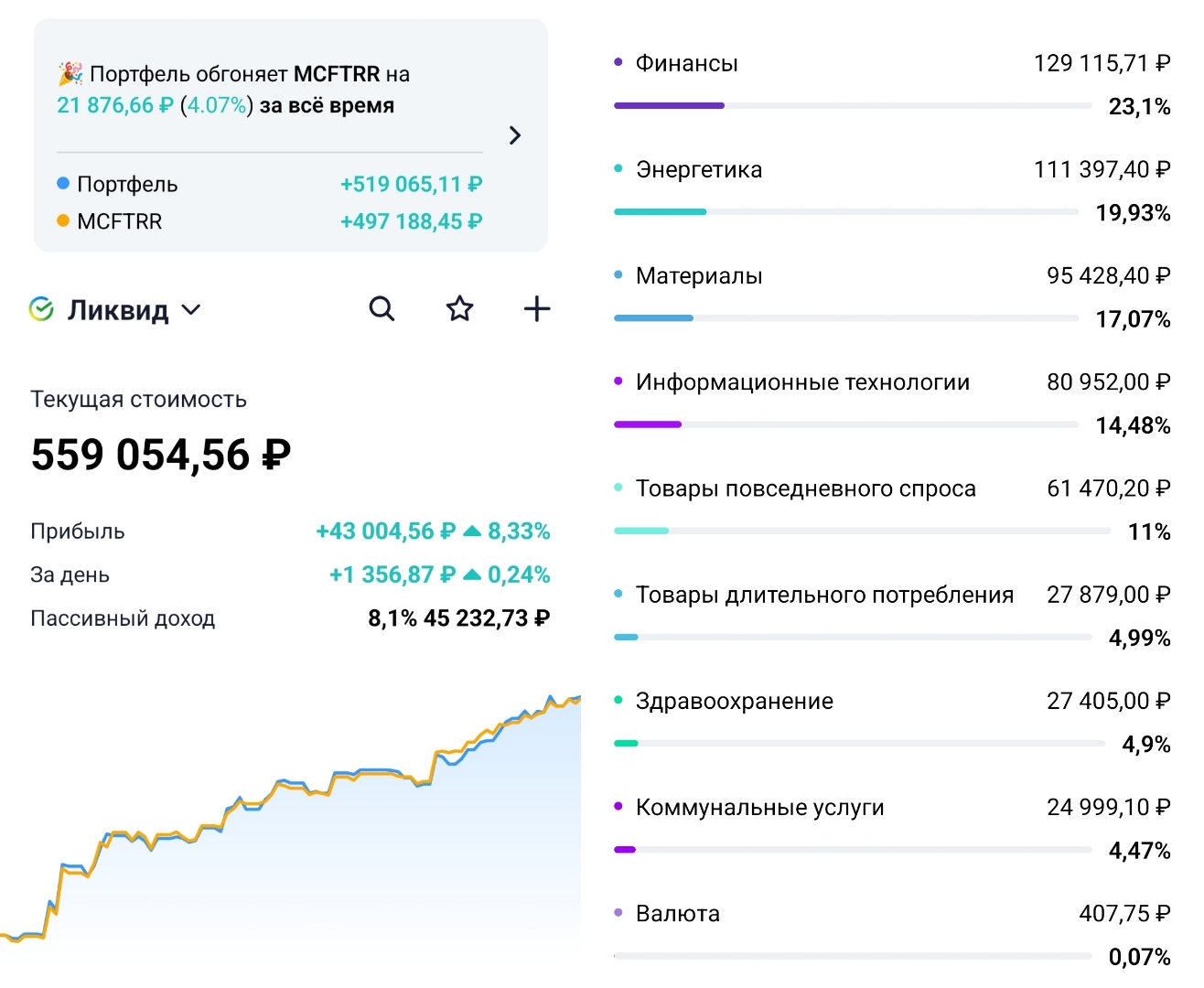 Портфельные итоги января
