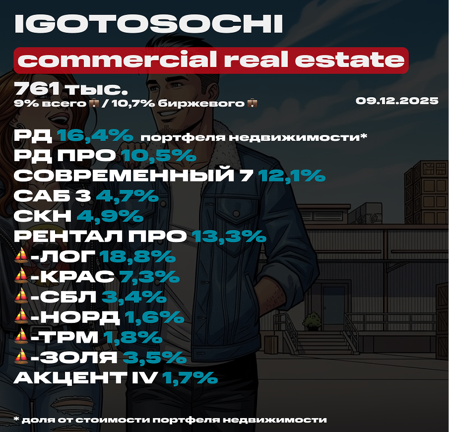 💼 Мой портфель недвижимости на 8 декабря 2025 (ЗПИФ). Состав, последние покупки, планы