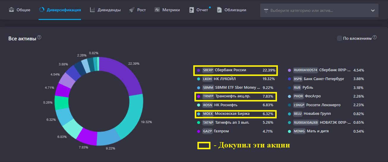 ЕЖЕНЕДЕЛЬНЫЙ ОБЗОР МОЕГО ДИВИДЕНДНОГО ПОРТФЕЛЯ 
От 16.03.2026