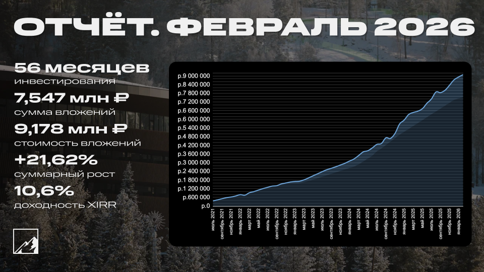 💼 Итоги 56 месяцев инвестиций. Портфель 9,178 млн рублей. Прибыль за февраль 141 тысяча