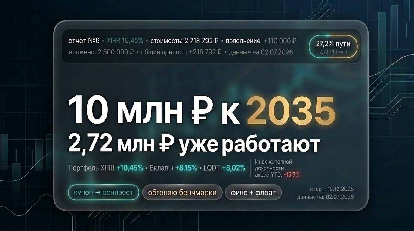 🚀 Отчёт №6: Портфель 2,72 млн. и пробитие отметки в 400 000 рублей пассивного дохода!