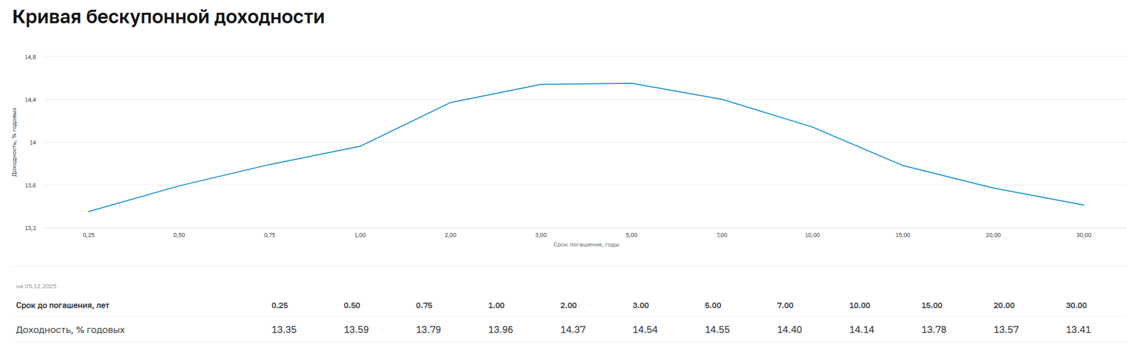Аукционы Минфина — индекс RGBI растёт из-за инфл. данных, банкам не хватает ликвидности, это видно по РЕПО и поднятию ставок по вкладам!