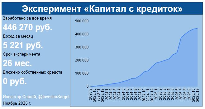 Заработал на кредитах почти 450 000 руб. Чуть не ушел в минус. Почему? 