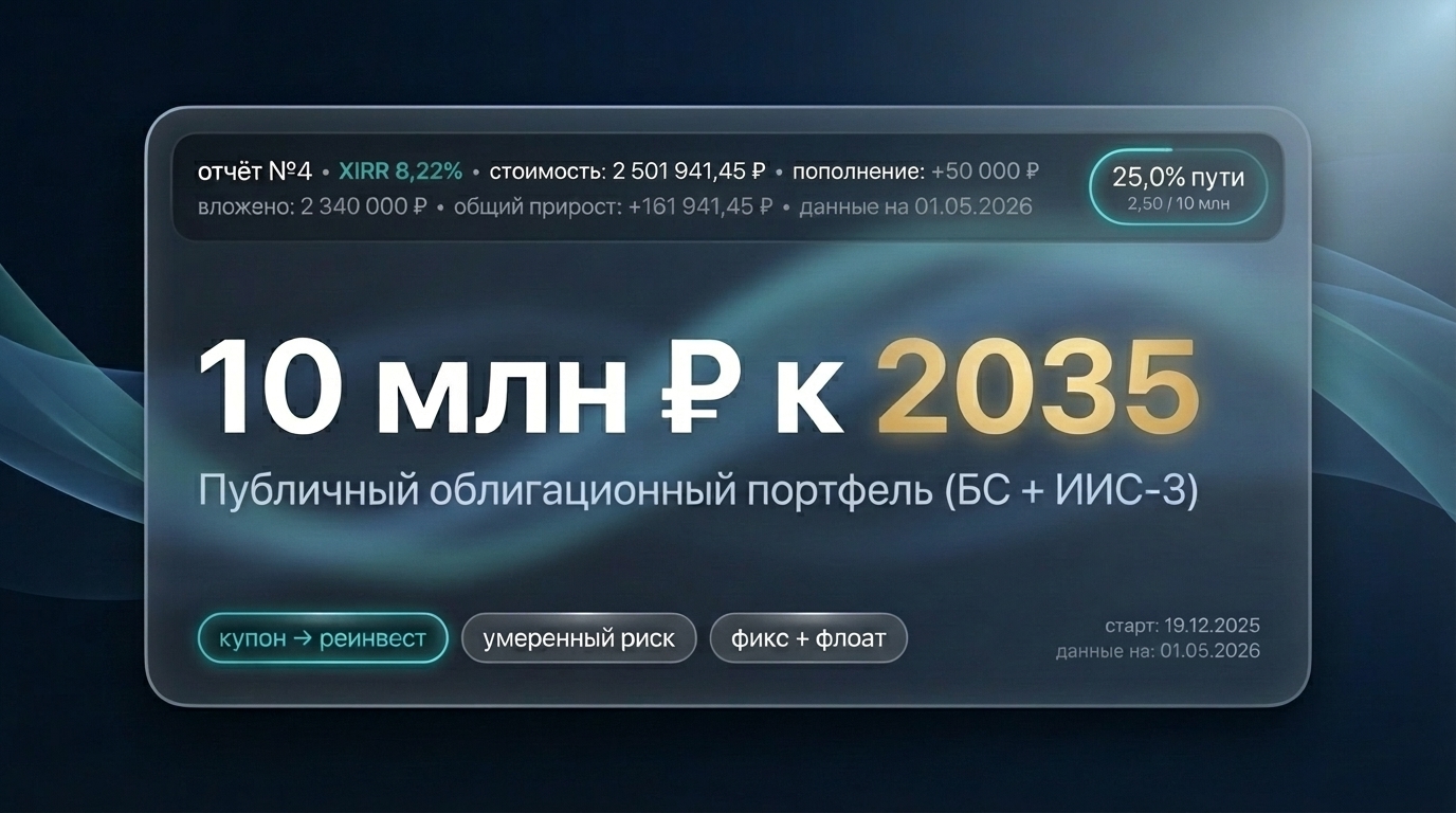 🎯 Четверть пути пройдена: 2,5 млн ₽ в портфеле и итоги апреля