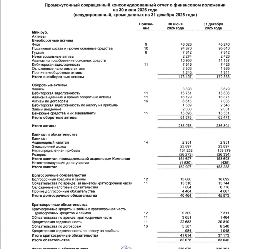 ДВМП почему прибыль упала до 414 млн рублей, а половина всего кэша ушла в займы акционеру?