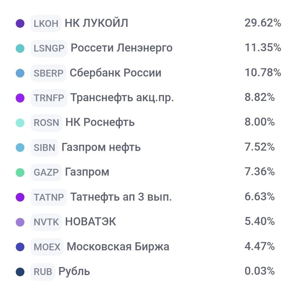 ОСНОВА: ЗАКУПКА 49