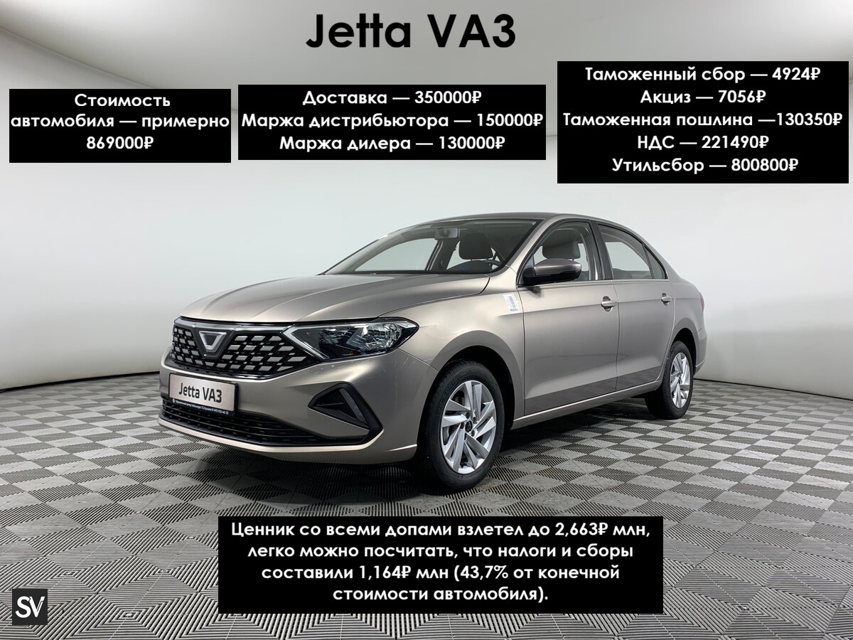 Покупка автомобиля в салоне, какой-то мрак. С новым утильсбор тем более, 44% от стоимости автомобиля это налоги и сборы!