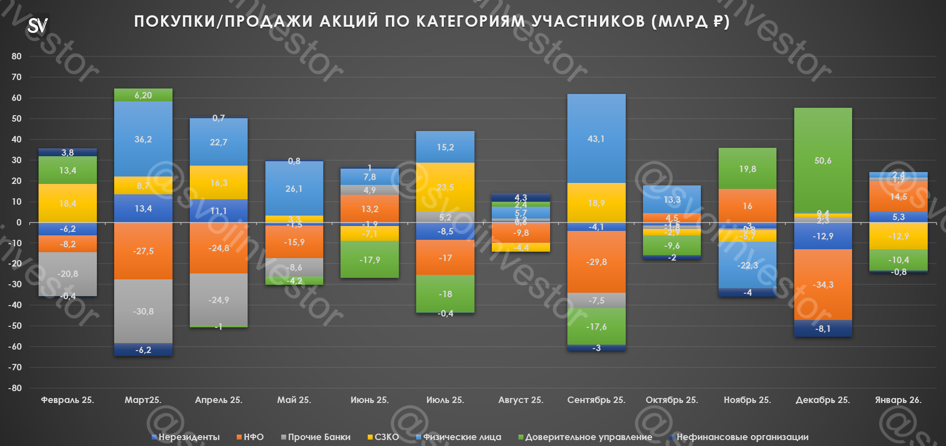 Обзор рисков финансовых рынков от ЦБ в декабре 2025 г. — январе 2026 г. Покупка/продажа акций, корпоративные облигации, валюта и ОФЗ.