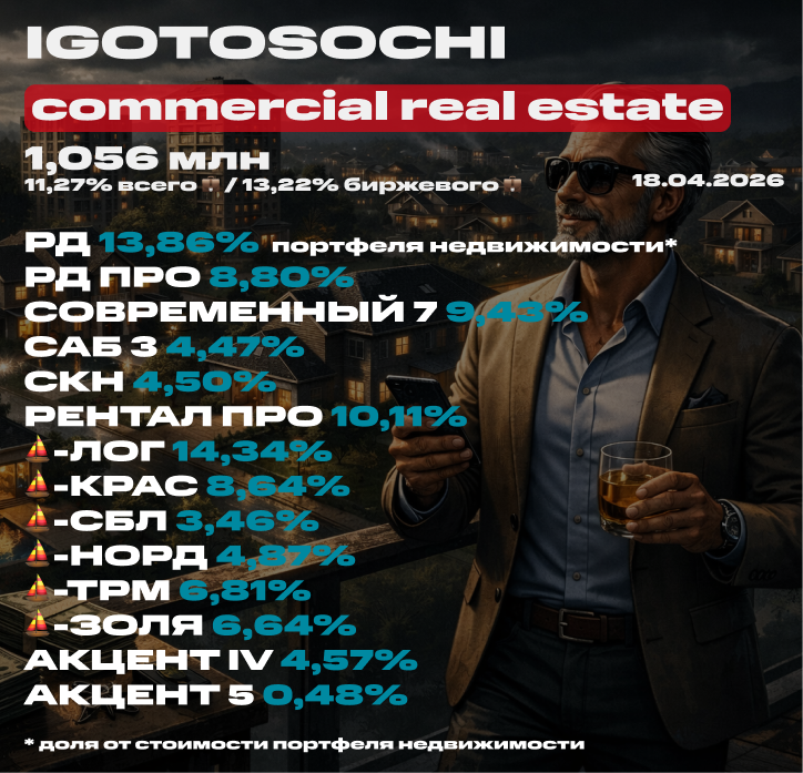 💼 Мой портфель недвижимости на 18 апреля 2026 (ЗПИФ). Состав, последние покупки, планы и новости