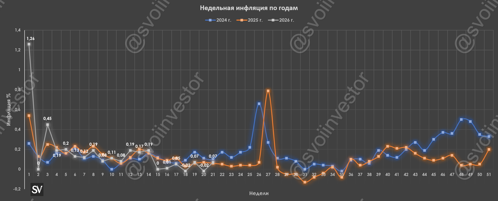 Инфляция к концу мая — подорожание топлива и внутреннего туризма против дефляции, но годовая всё равно ниже 5,5%. В июне ждём снижение?
