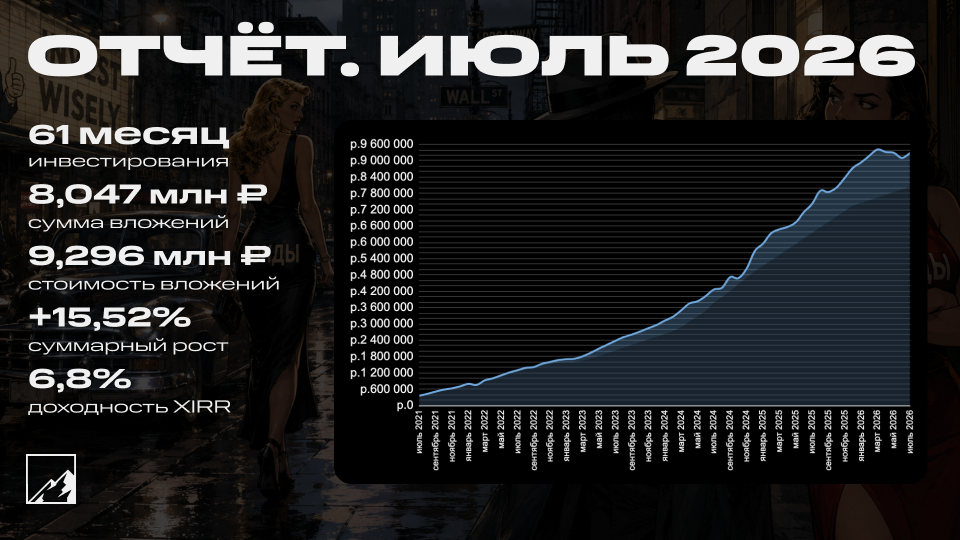 💼 Итоги 61 месяца инвестиций. Портфель 9,296 млн рублей. Прибыль за июль 97 тысяч
