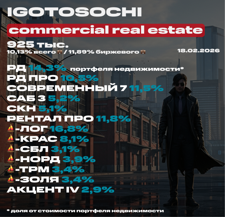 💼 Мой портфель недвижимости на 18 февраля 2026 (ЗПИФ). Состав, последние покупки, планы