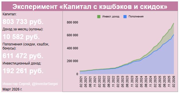 Как я заработал более 800 000 руб. на кэшбэках и скидках 