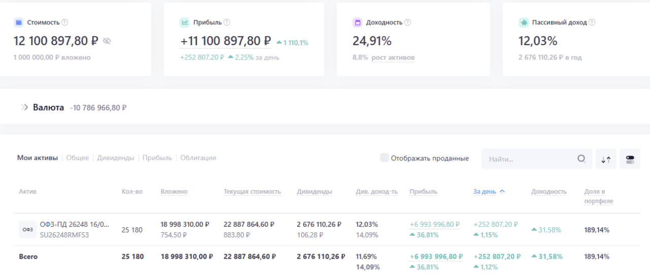 ОФЗ с плечом