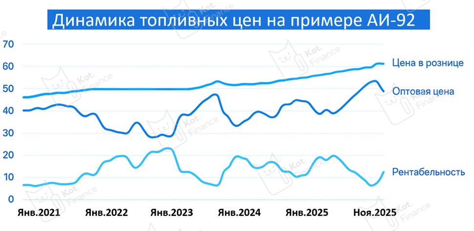 ⭐️ У Евротранс каре из кредитных рейтингов. Покупать, или продавать? Что с рынком бензина? ⛽️