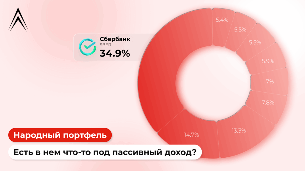 Народный портфель акций в сентябре — есть в нем что-то под пассивный доход?